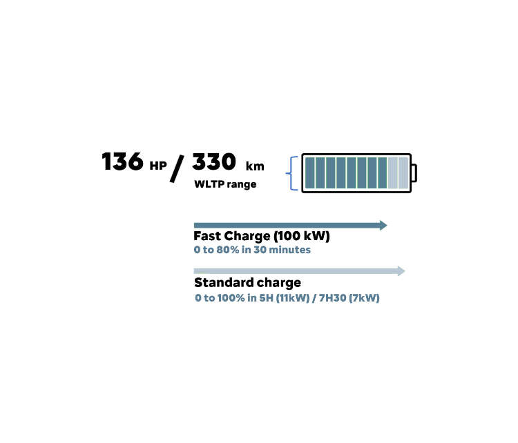 Запас ходу на електротязі